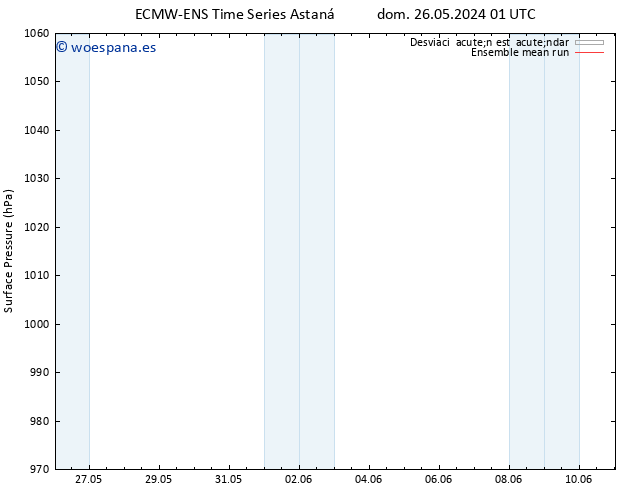 Presión superficial ECMWFTS vie 31.05.2024 01 UTC