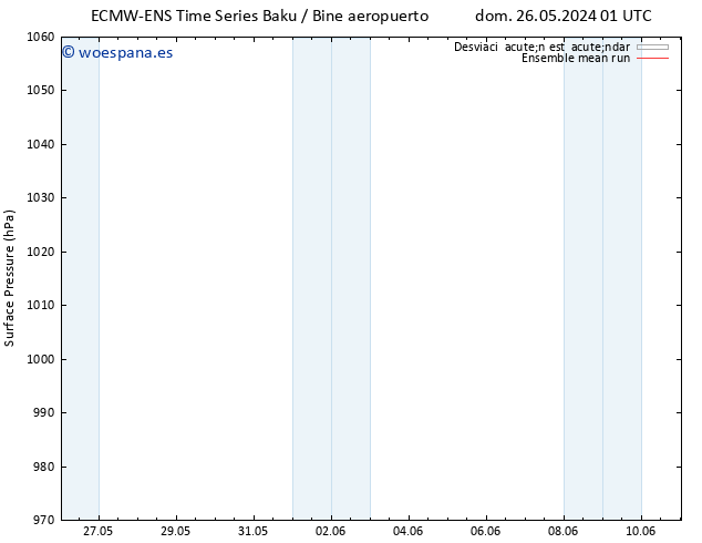 Presión superficial ECMWFTS lun 27.05.2024 01 UTC