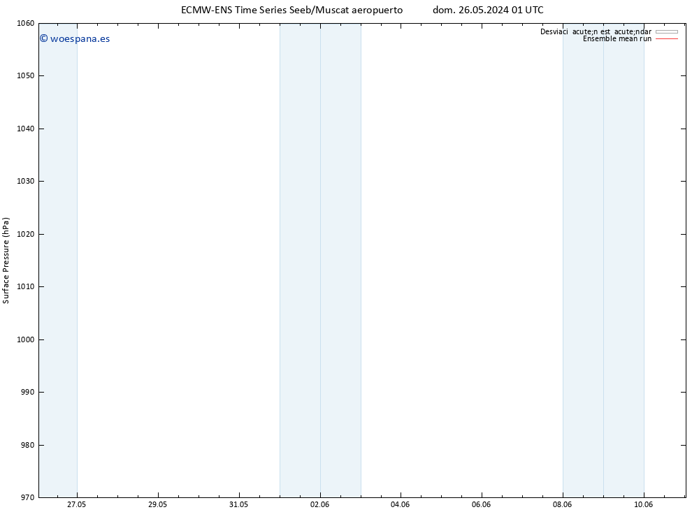 Presión superficial ECMWFTS lun 27.05.2024 01 UTC