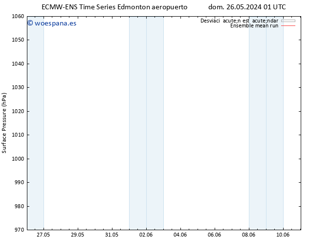 Presión superficial ECMWFTS mié 29.05.2024 01 UTC