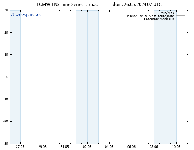 Temp. 850 hPa ECMWFTS mié 05.06.2024 02 UTC