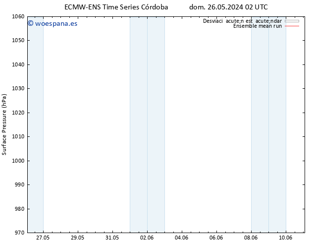 Presión superficial ECMWFTS dom 02.06.2024 02 UTC