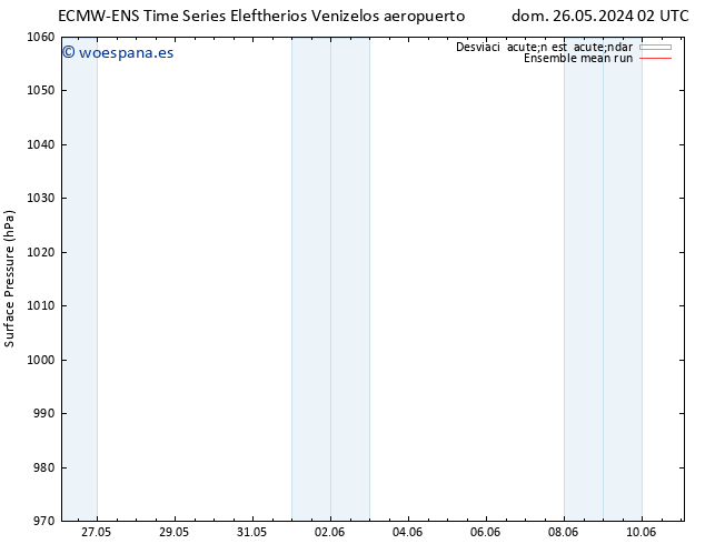 Presión superficial ECMWFTS mié 29.05.2024 02 UTC