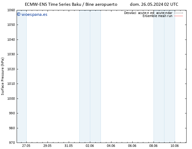 Presión superficial ECMWFTS lun 27.05.2024 02 UTC