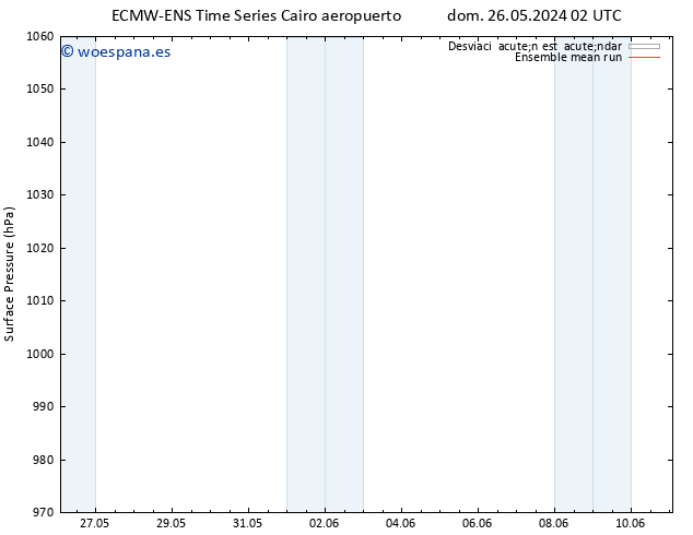 Presión superficial ECMWFTS lun 27.05.2024 02 UTC