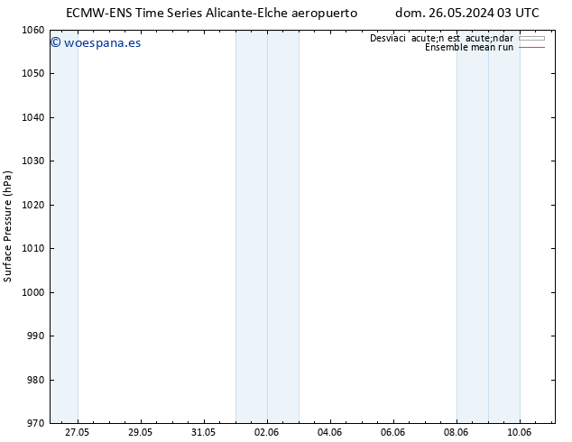 Presión superficial ECMWFTS dom 02.06.2024 03 UTC