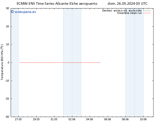 Temp. 850 hPa ECMWFTS lun 27.05.2024 03 UTC