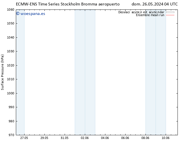 Presión superficial ECMWFTS lun 27.05.2024 04 UTC