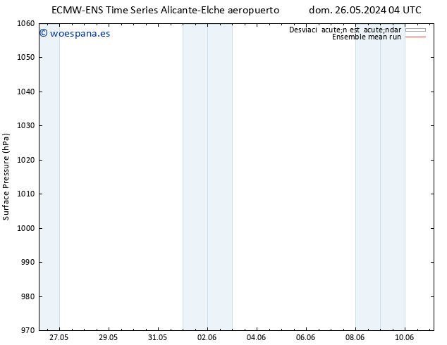 Presión superficial ECMWFTS sáb 01.06.2024 04 UTC