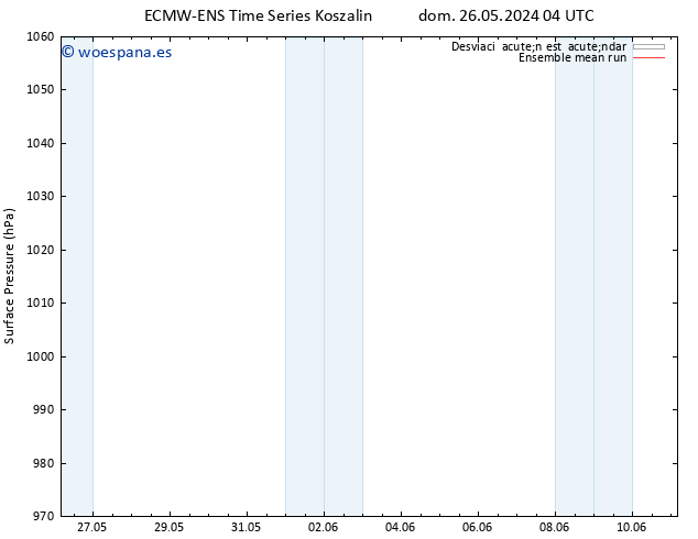 Presión superficial ECMWFTS jue 30.05.2024 04 UTC