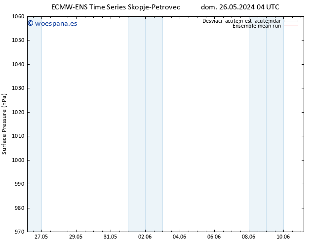 Presión superficial ECMWFTS lun 03.06.2024 04 UTC