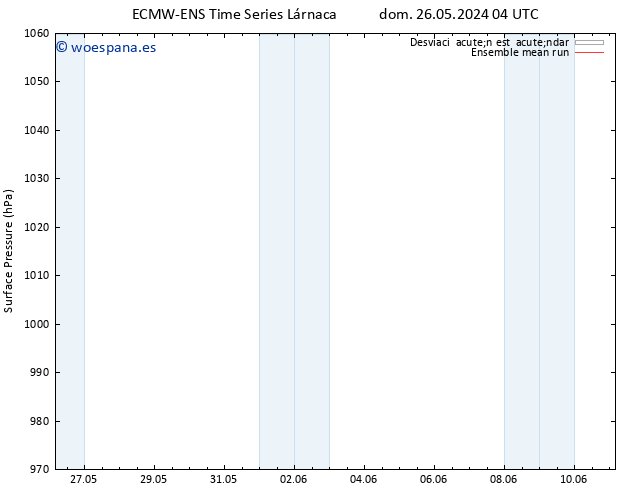 Presión superficial ECMWFTS lun 03.06.2024 04 UTC