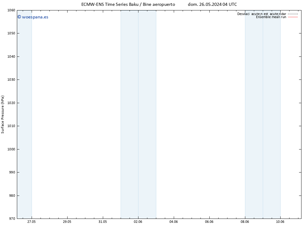 Presión superficial ECMWFTS lun 27.05.2024 04 UTC