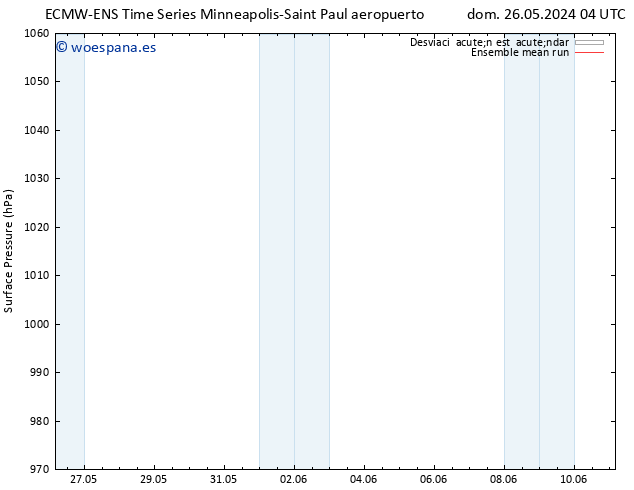 Presión superficial ECMWFTS mié 29.05.2024 04 UTC