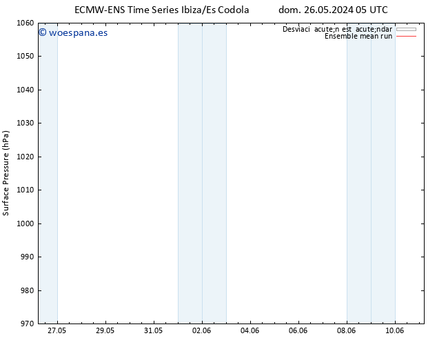 Presión superficial ECMWFTS lun 03.06.2024 05 UTC