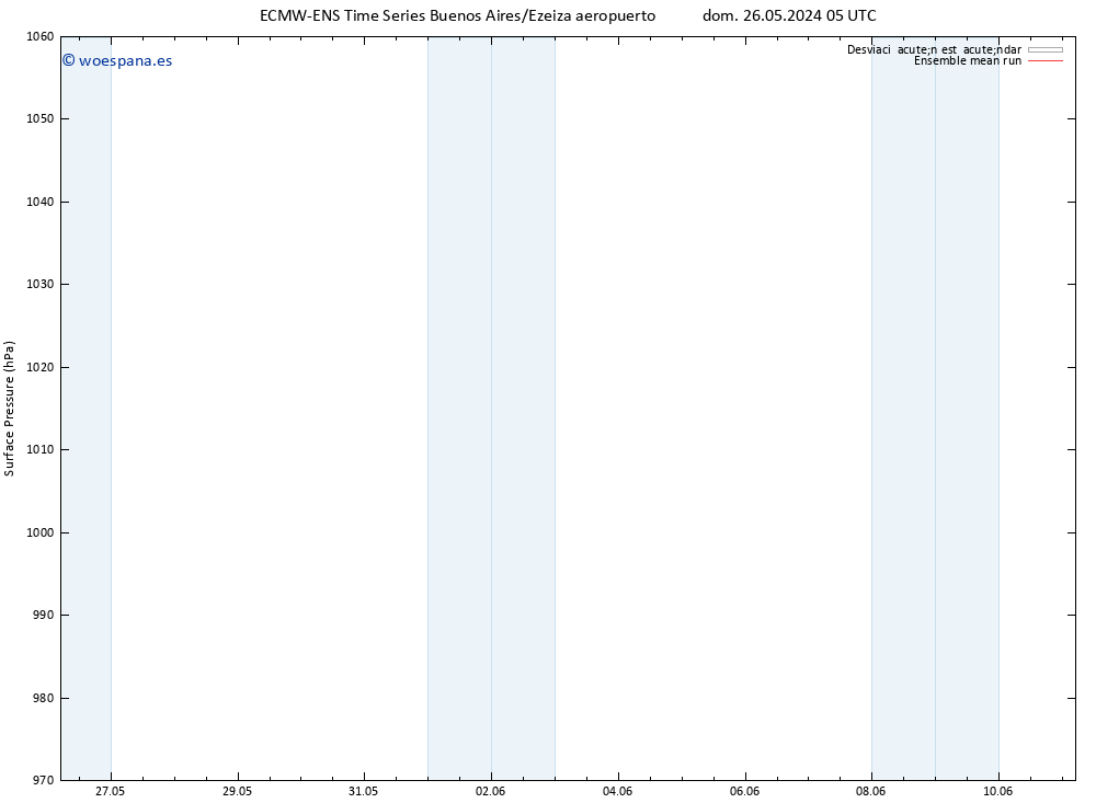 Presión superficial ECMWFTS jue 30.05.2024 05 UTC