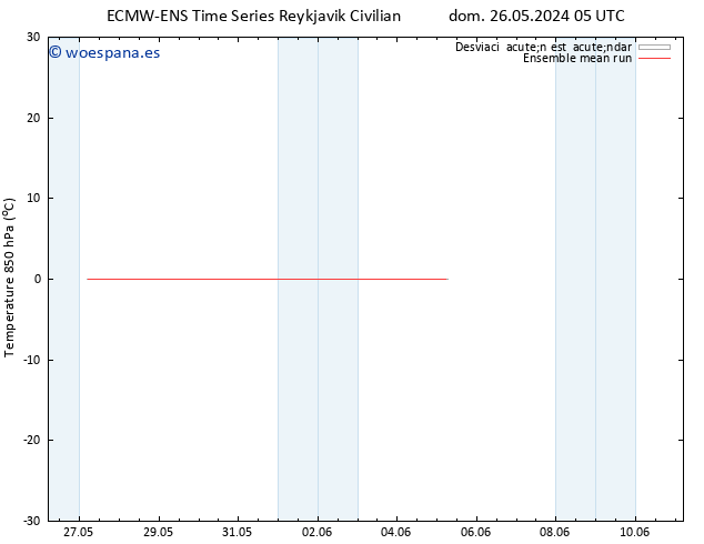 Temp. 850 hPa ECMWFTS jue 30.05.2024 05 UTC