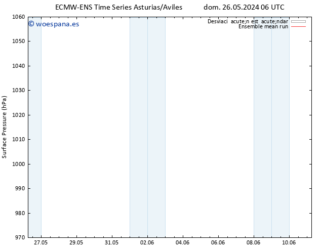 Presión superficial ECMWFTS dom 02.06.2024 06 UTC
