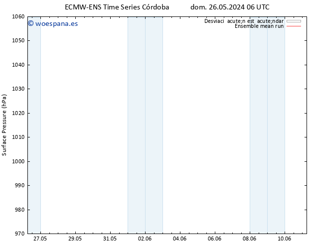 Presión superficial ECMWFTS vie 31.05.2024 06 UTC