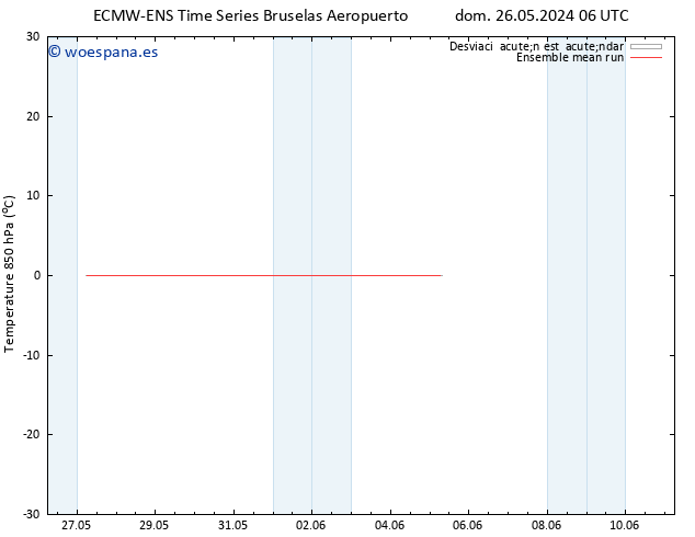 Temp. 850 hPa ECMWFTS jue 30.05.2024 06 UTC