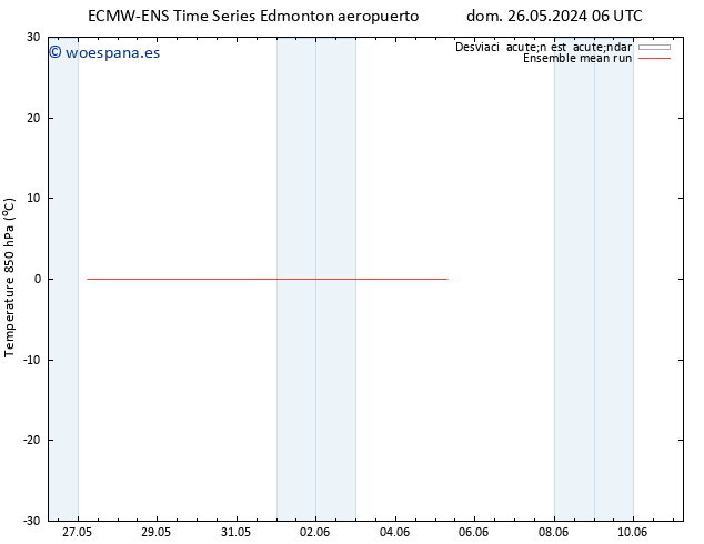 Temp. 850 hPa ECMWFTS sáb 01.06.2024 06 UTC