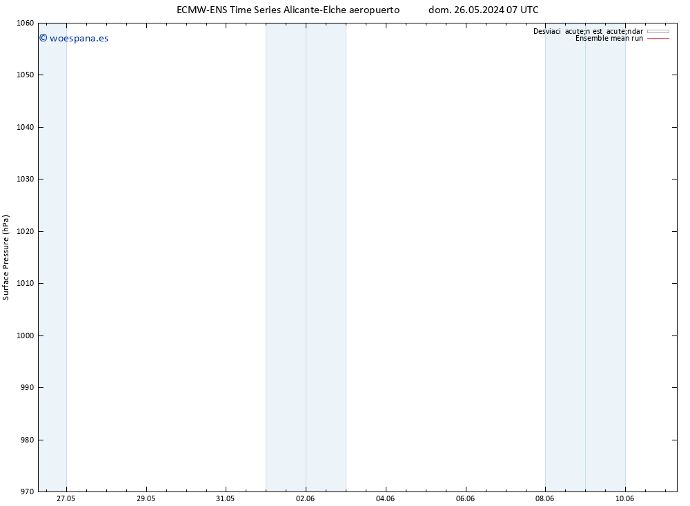 Presión superficial ECMWFTS jue 30.05.2024 07 UTC