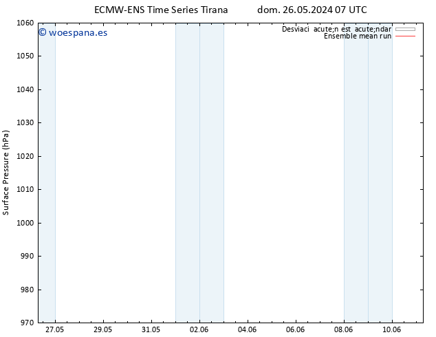 Presión superficial ECMWFTS lun 27.05.2024 07 UTC