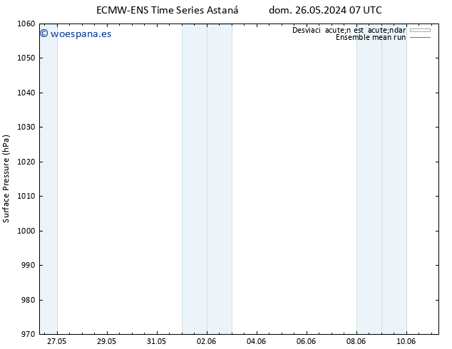 Presión superficial ECMWFTS lun 27.05.2024 07 UTC