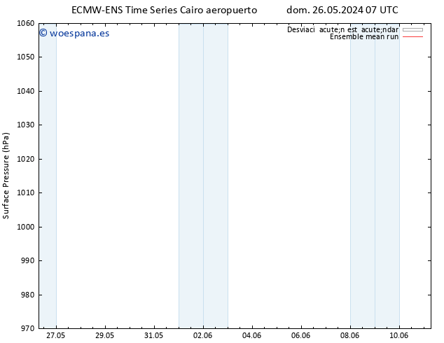 Presión superficial ECMWFTS mié 05.06.2024 07 UTC