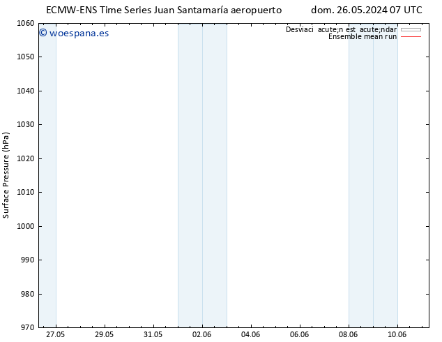 Presión superficial ECMWFTS mar 04.06.2024 07 UTC