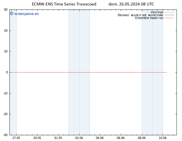 Temp. 850 hPa ECMWFTS mié 05.06.2024 08 UTC