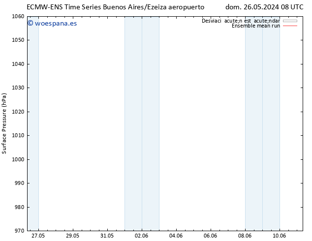 Presión superficial ECMWFTS mié 29.05.2024 08 UTC