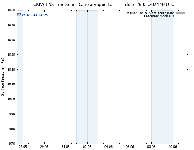 Presión superficial ECMWFTS mié 29.05.2024 10 UTC