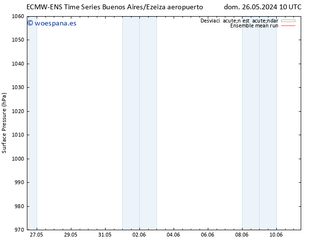 Presión superficial ECMWFTS mié 29.05.2024 10 UTC