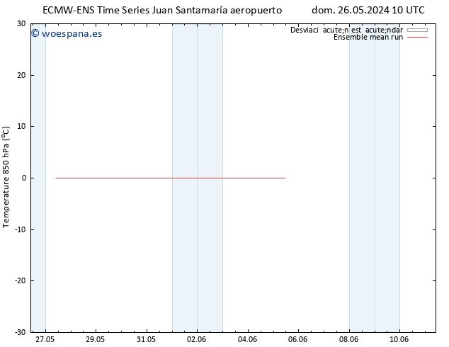 Temp. 850 hPa ECMWFTS mié 05.06.2024 10 UTC