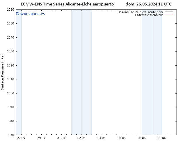 Presión superficial ECMWFTS lun 27.05.2024 11 UTC