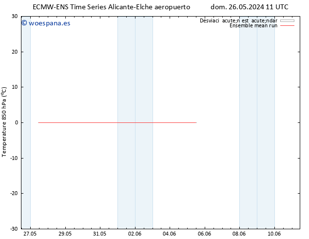 Temp. 850 hPa ECMWFTS mié 29.05.2024 11 UTC