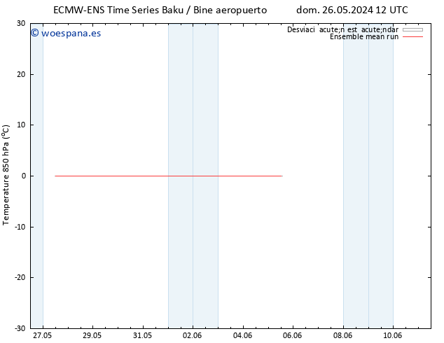 Temp. 850 hPa ECMWFTS mié 05.06.2024 12 UTC