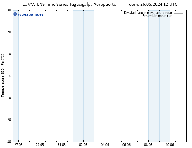 Temp. 850 hPa ECMWFTS mié 29.05.2024 12 UTC