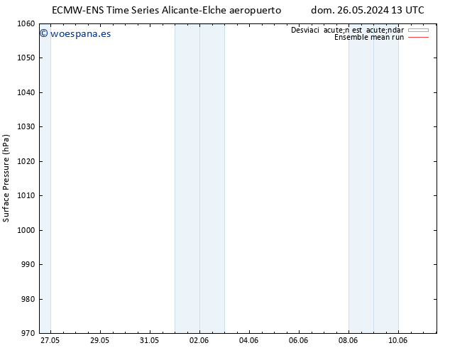 Presión superficial ECMWFTS vie 31.05.2024 13 UTC