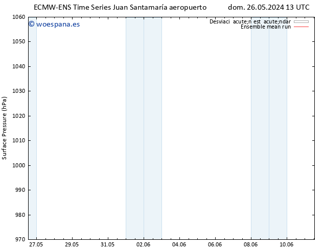 Presión superficial ECMWFTS lun 27.05.2024 13 UTC