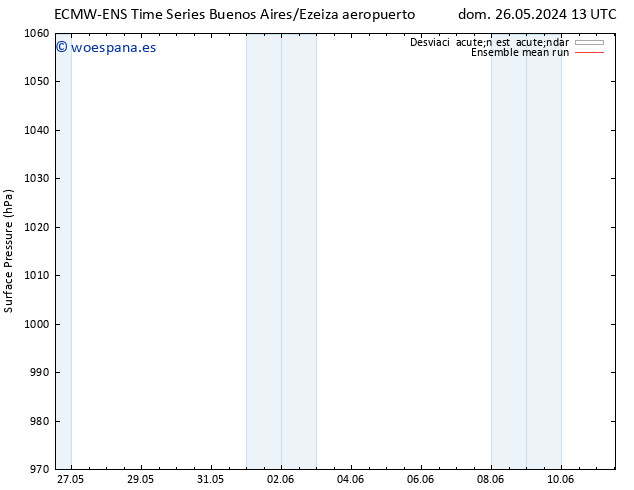 Presión superficial ECMWFTS mié 05.06.2024 13 UTC