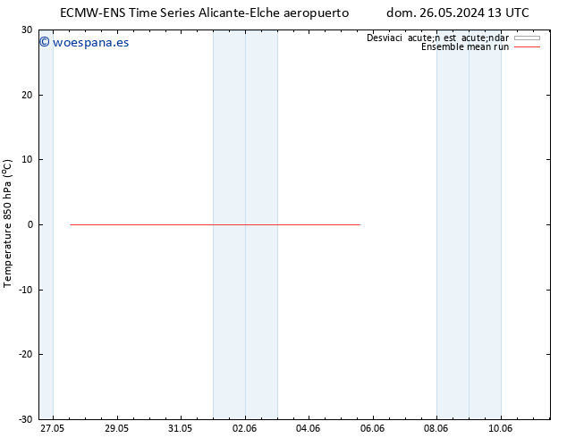 Temp. 850 hPa ECMWFTS mié 05.06.2024 13 UTC