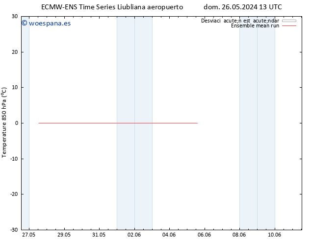 Temp. 850 hPa ECMWFTS mié 05.06.2024 13 UTC