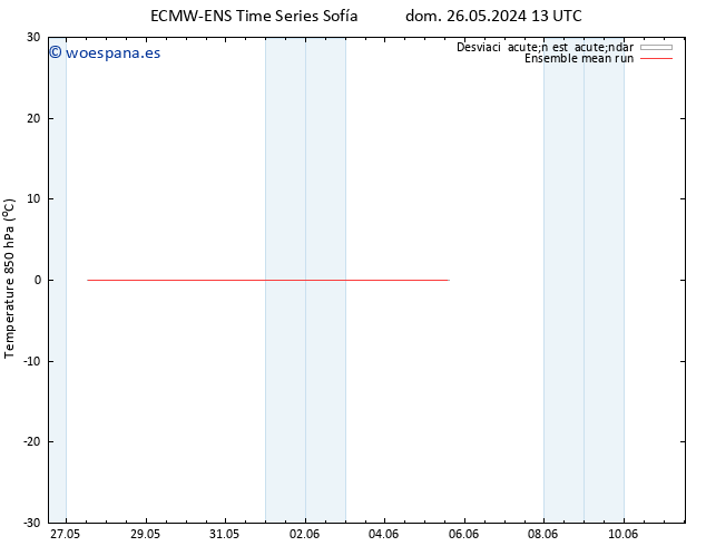 Temp. 850 hPa ECMWFTS lun 27.05.2024 13 UTC