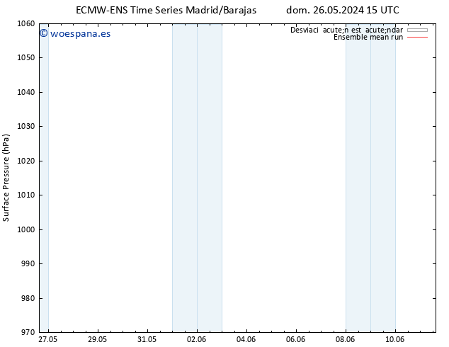 Presión superficial ECMWFTS mar 28.05.2024 15 UTC