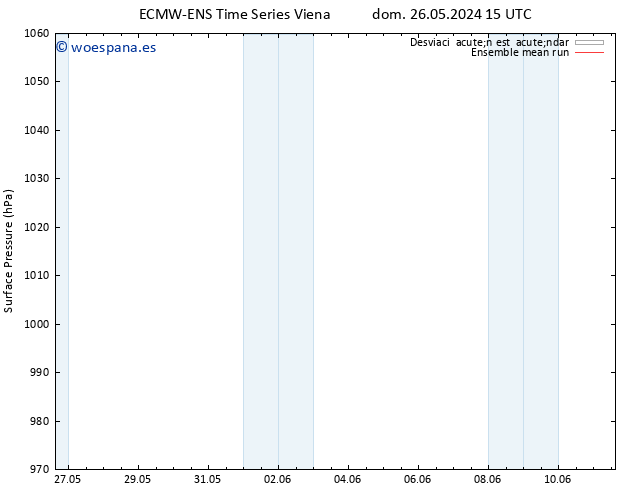 Presión superficial ECMWFTS lun 27.05.2024 15 UTC