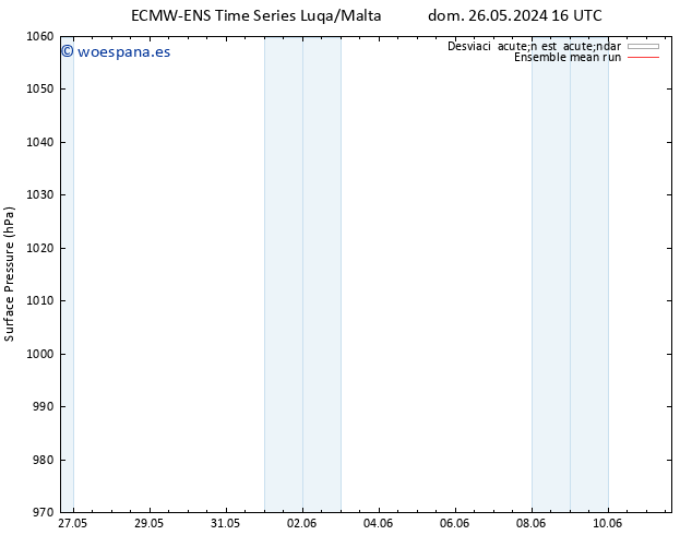 Presión superficial ECMWFTS lun 27.05.2024 16 UTC