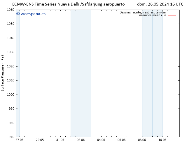 Presión superficial ECMWFTS lun 27.05.2024 16 UTC