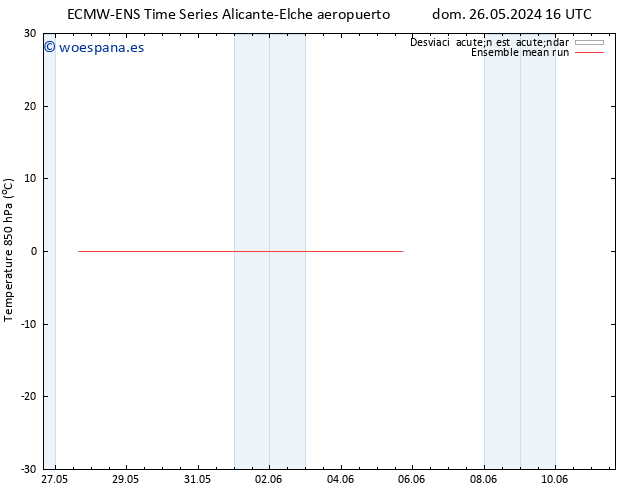 Temp. 850 hPa ECMWFTS dom 02.06.2024 16 UTC